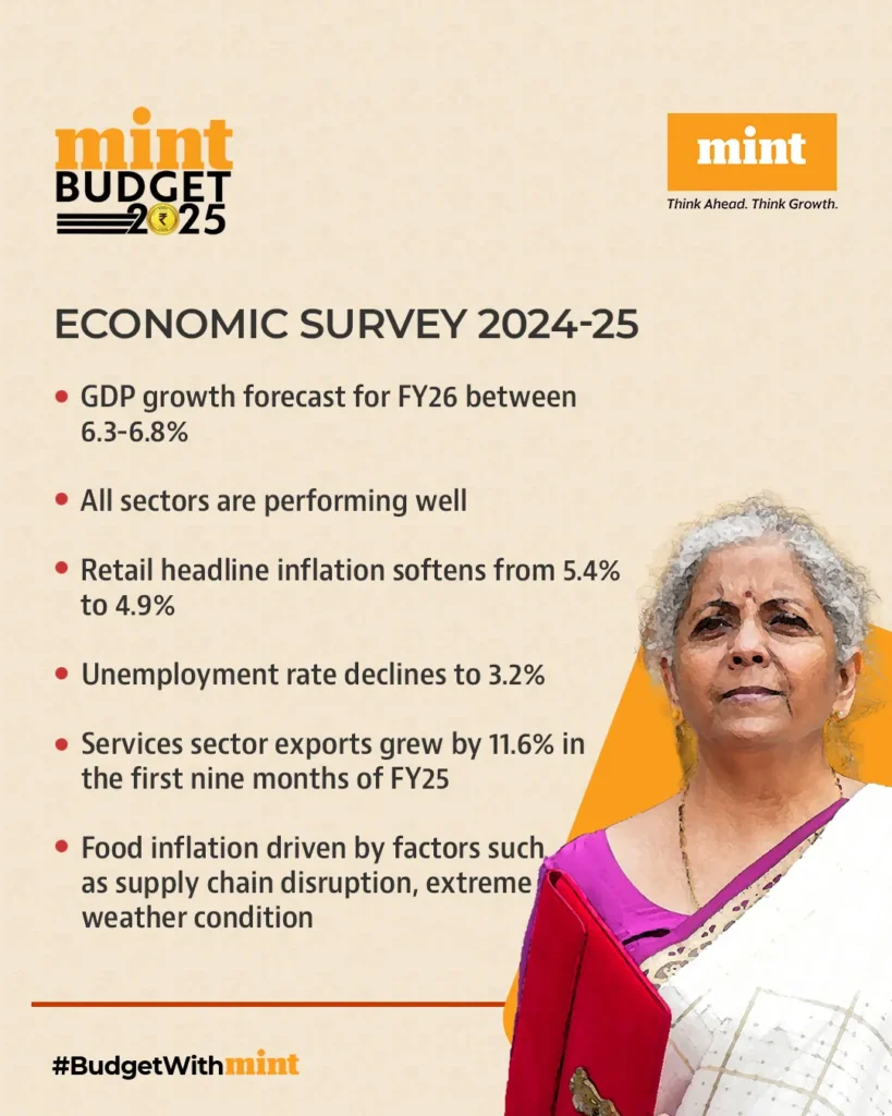 Budget 2025 Highlights